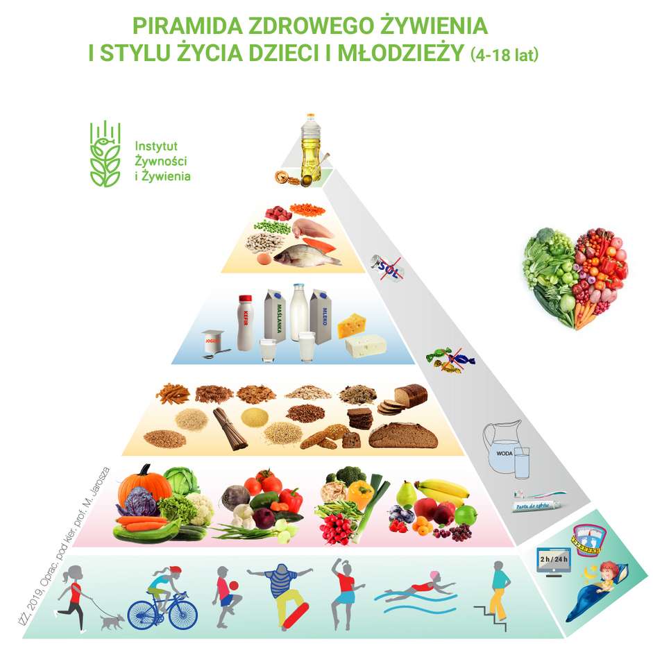 Ernährungspyramide für Kinder Online-Puzzle