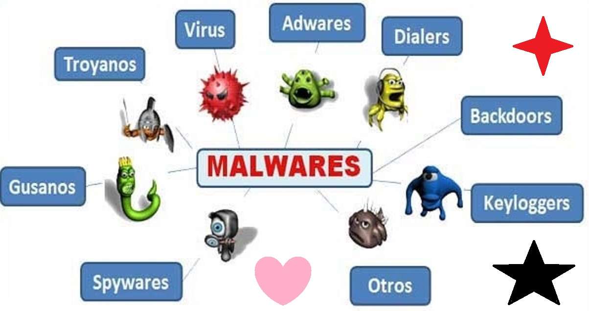 Tecnologia malware puzzle online