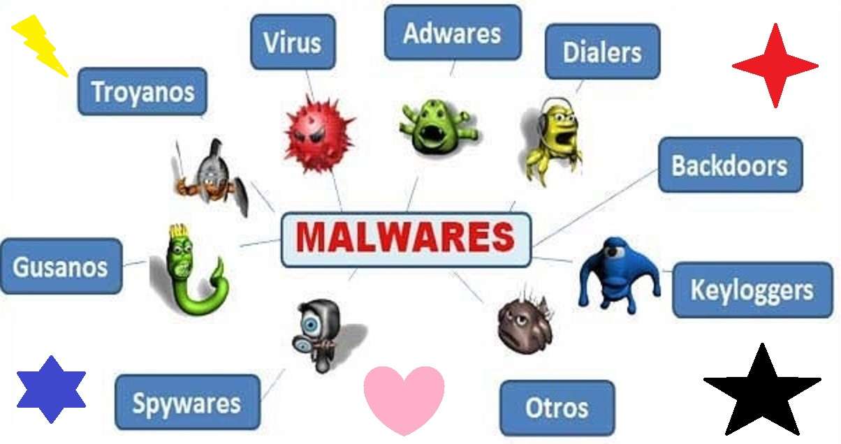 Malwaretechnologie 2 online puzzel