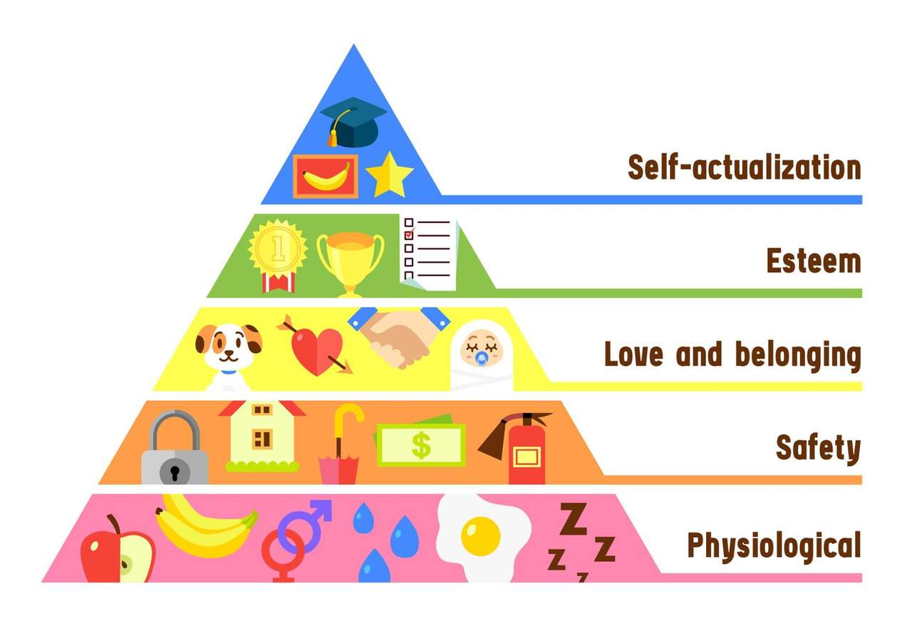 Pyramide de Maslow puzzle en ligne