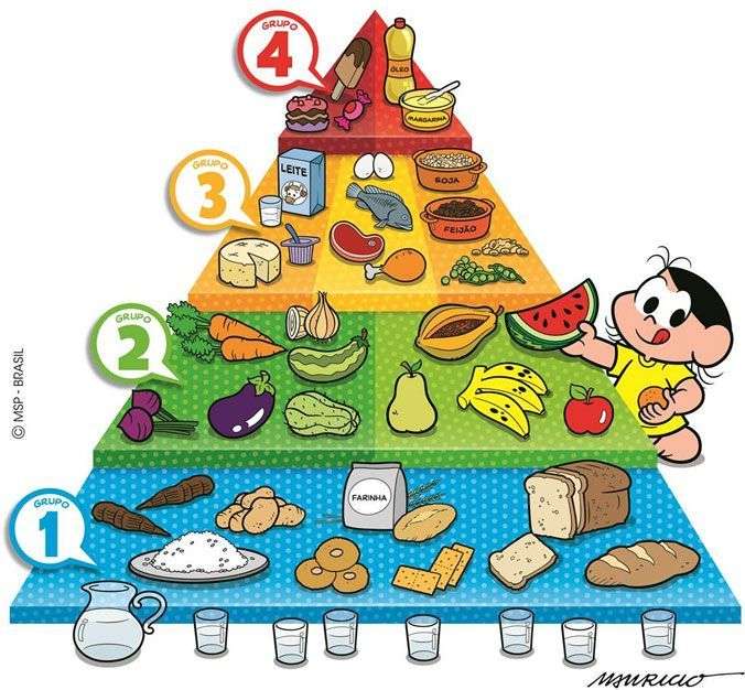De voedselpiramide online puzzel