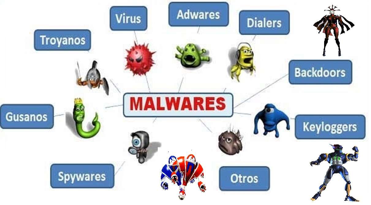 Computer Malware 1 A legpuzzel online