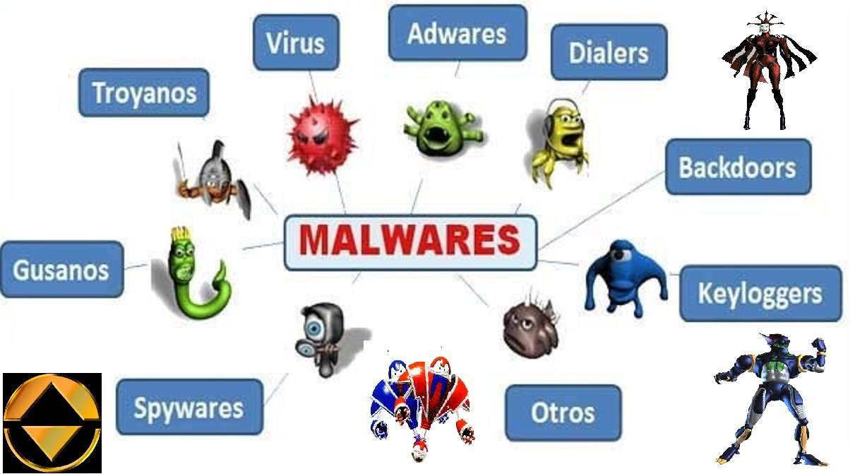 Computer Malwares 1st. B online puzzle