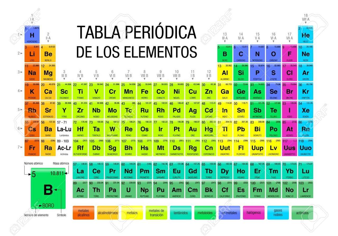 tabelul periodic puzzle online