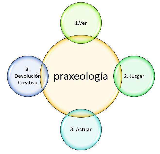 Praxeologie Methodologie online puzzel