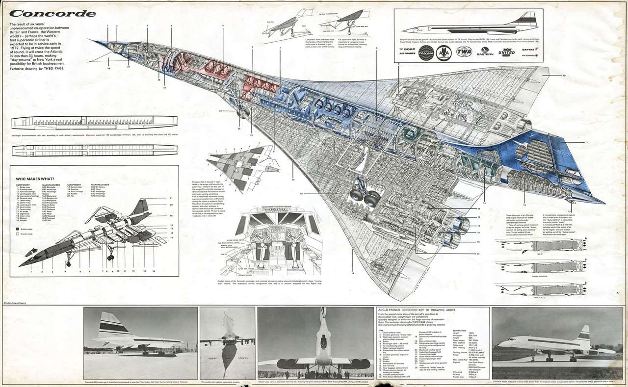 Concorde puzzle en ligne