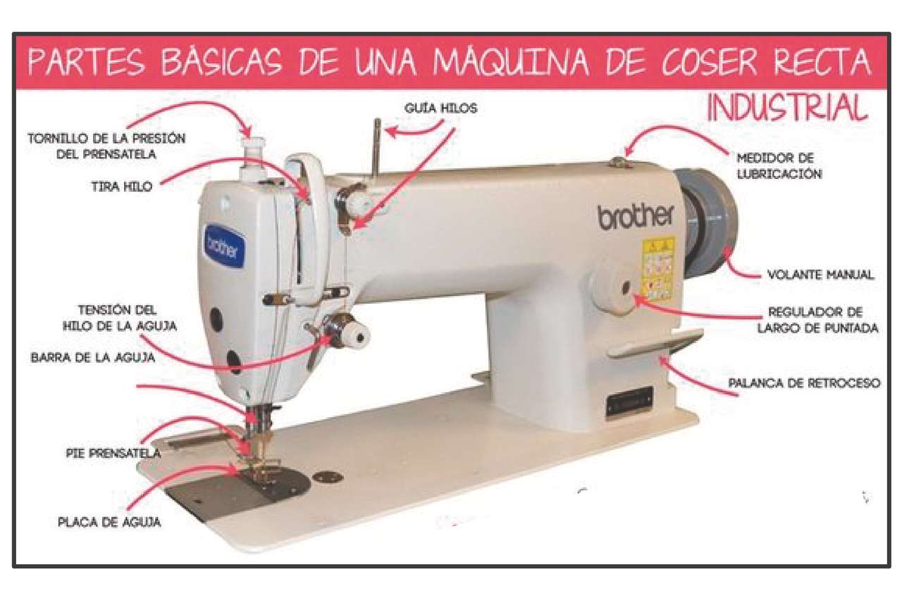 Maquina de coser rompecabezas en línea