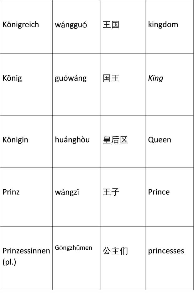 test per caratteri cinesi puzzle online