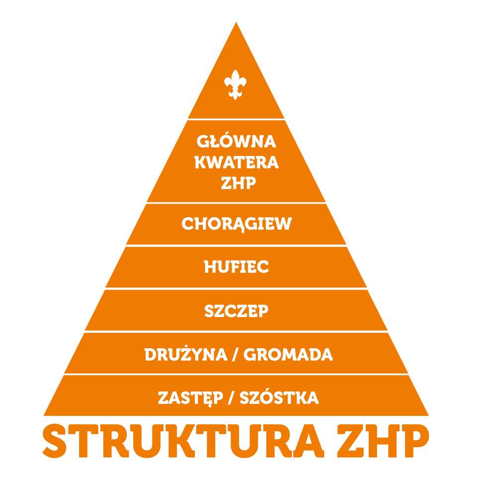 Структура на zhp онлайн пъзел