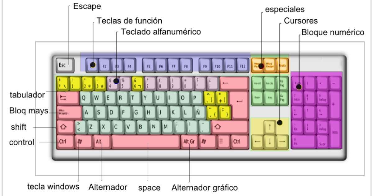 Partes de teclado puzzle online
