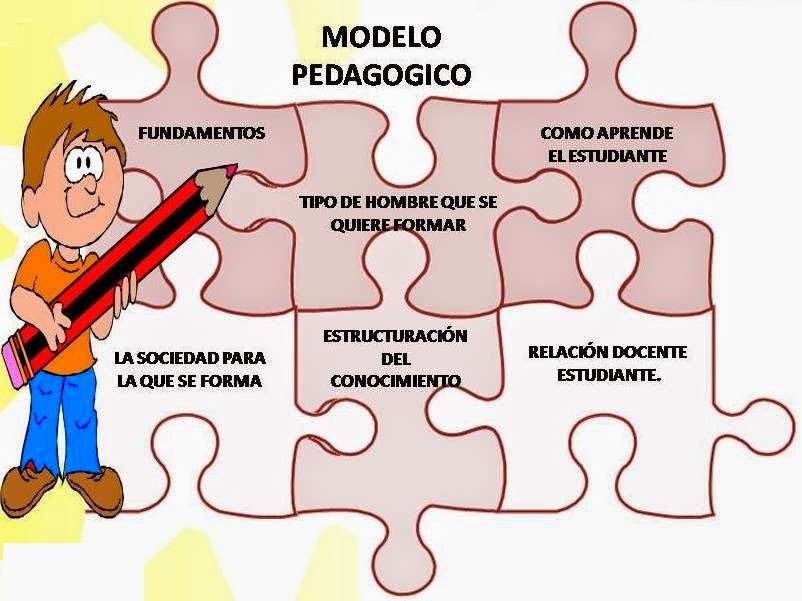 Modelo pedagógico puzzle online
