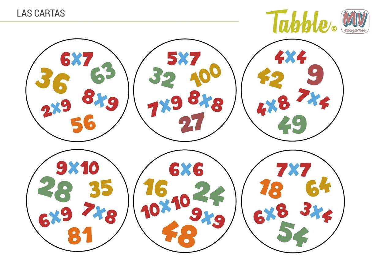 multiplikační tabulky skládačky online