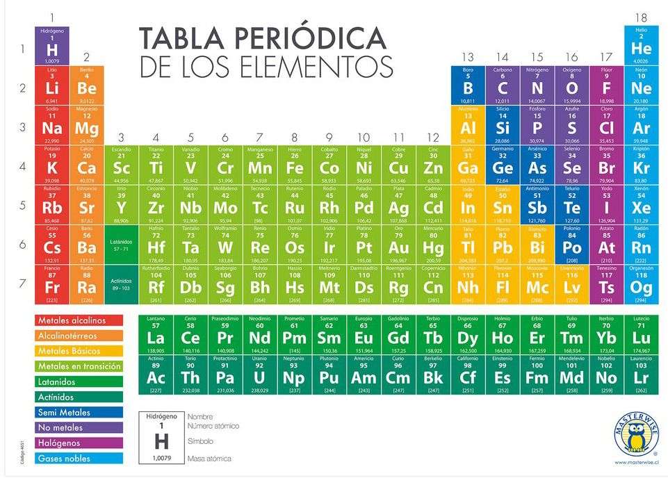 periodic table online puzzle