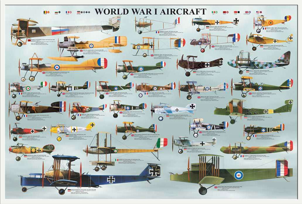 Avioane Primul Război Mondial jigsaw puzzle online