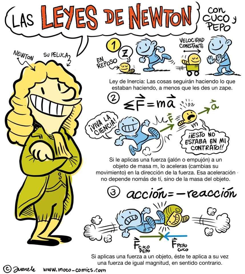 Newton-Gesetze Puzzlespiel online