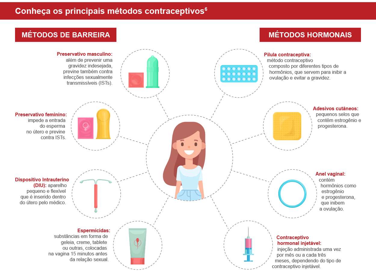 Méthodes de contraception puzzle en ligne