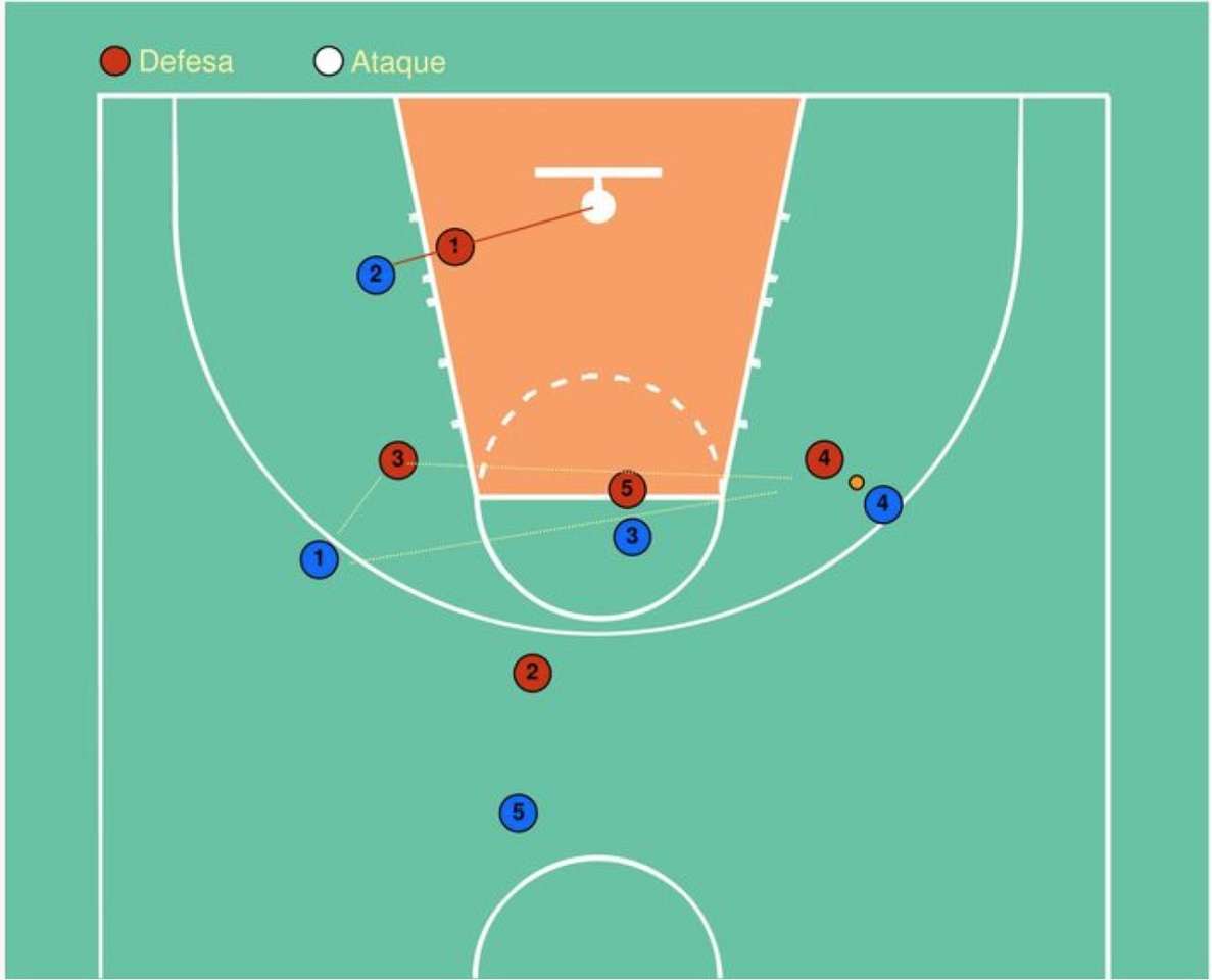 Taktiskt basketbollsystem pussel på nätet