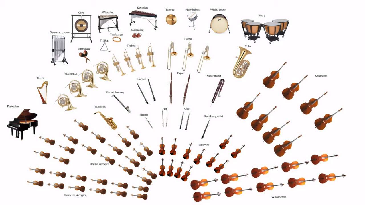 交響楽団 オンラインパズル