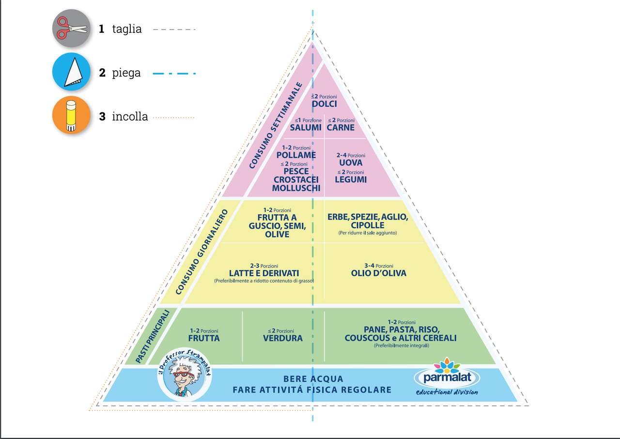Хранителна пирамида онлайн пъзел