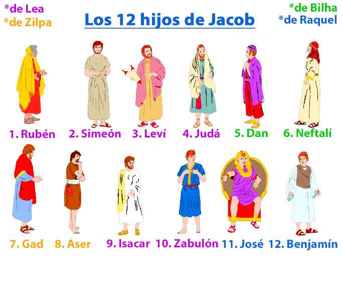 The children of Jacob online puzzle