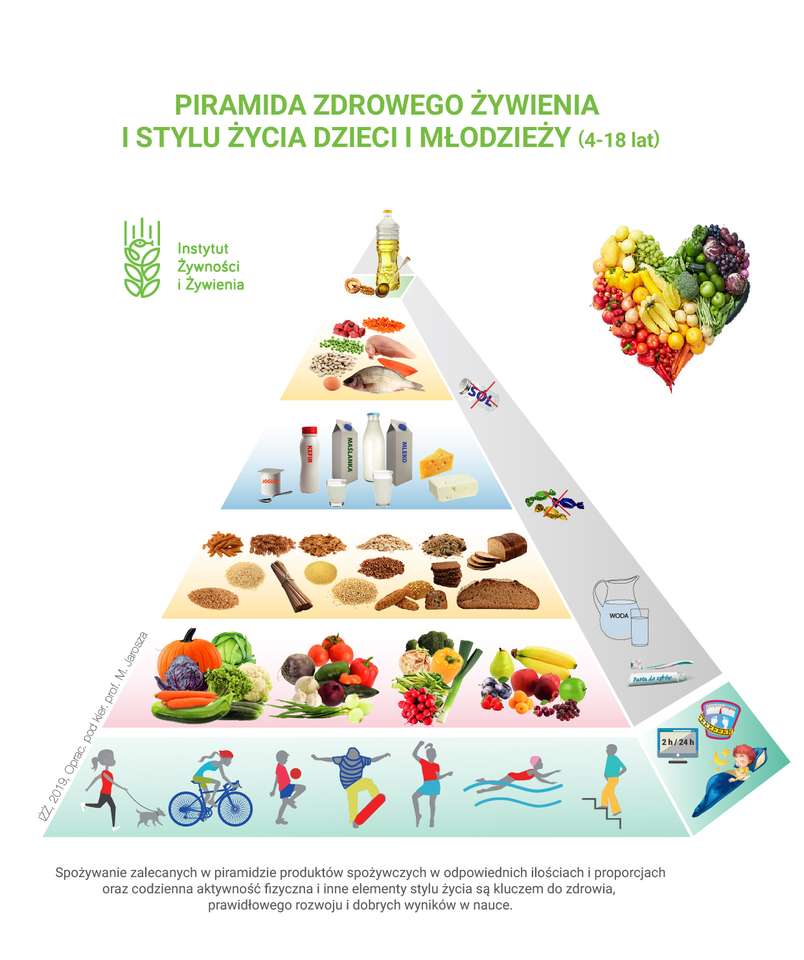 Пирамида питания для детей и подростков пазл онлайн
