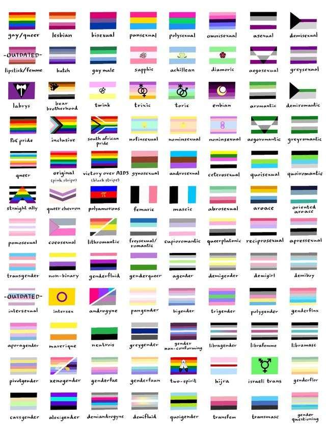 Queer Flags. онлайн пъзел