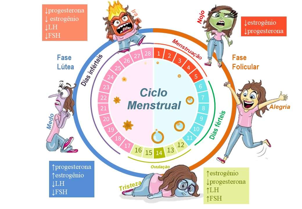 menstruerar Pussel online