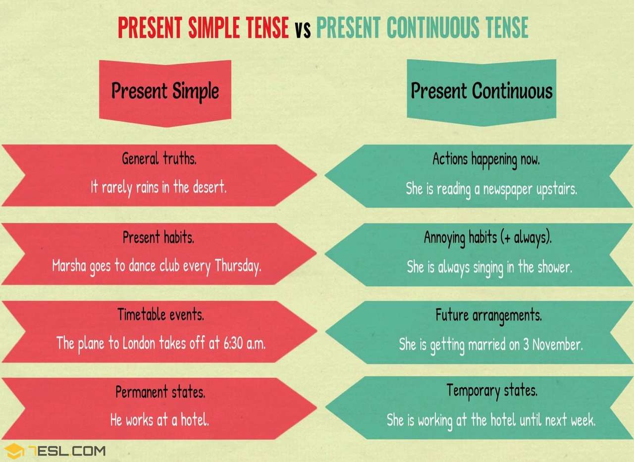 Present Simple vs Present Continuous rompecabezas en línea