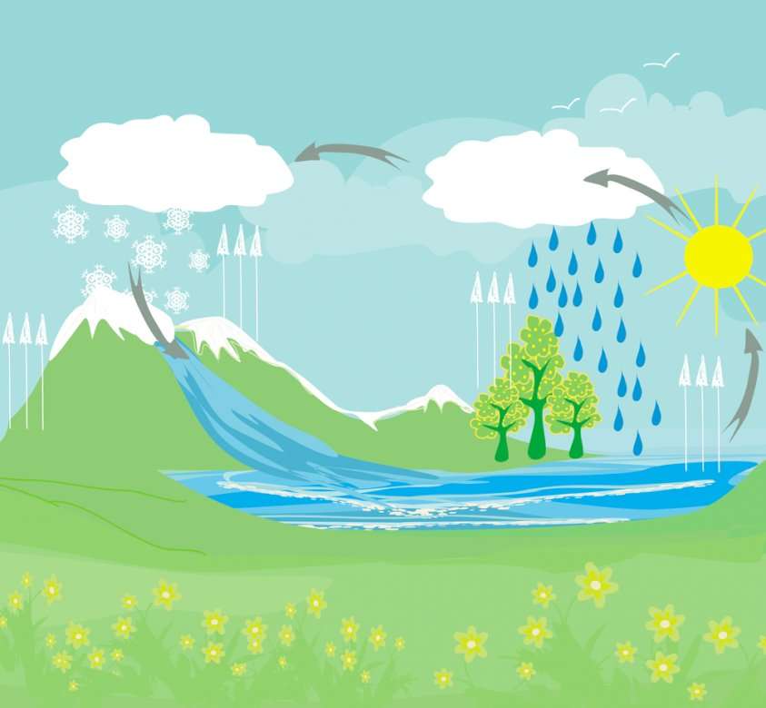 De Water cyclus legpuzzel online