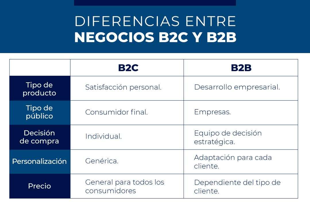 difference between btb and btc