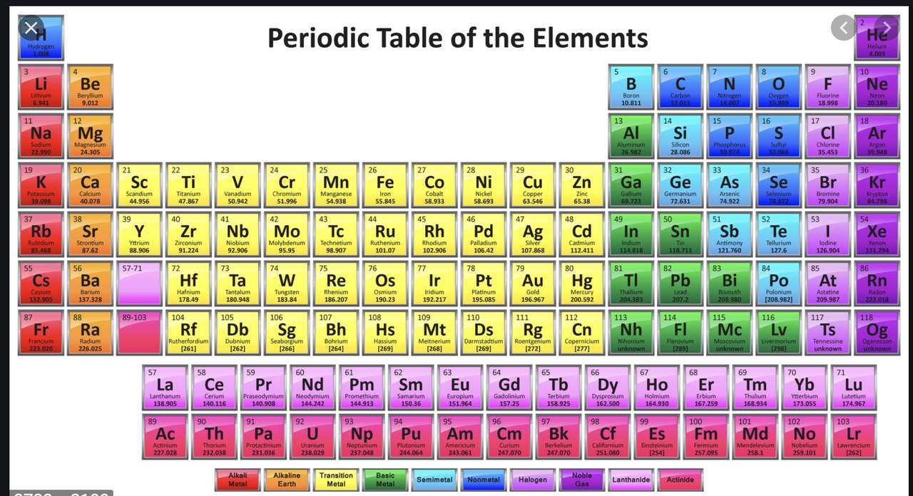La tabla periódica de elementos. rompecabezas en línea