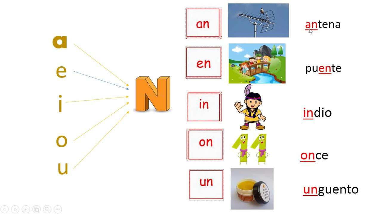 Wir kennen die Rückseite des Buchstabens "n" Online-Puzzle