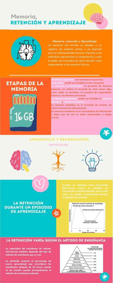 Memory, Retention and Learning online puzzle
