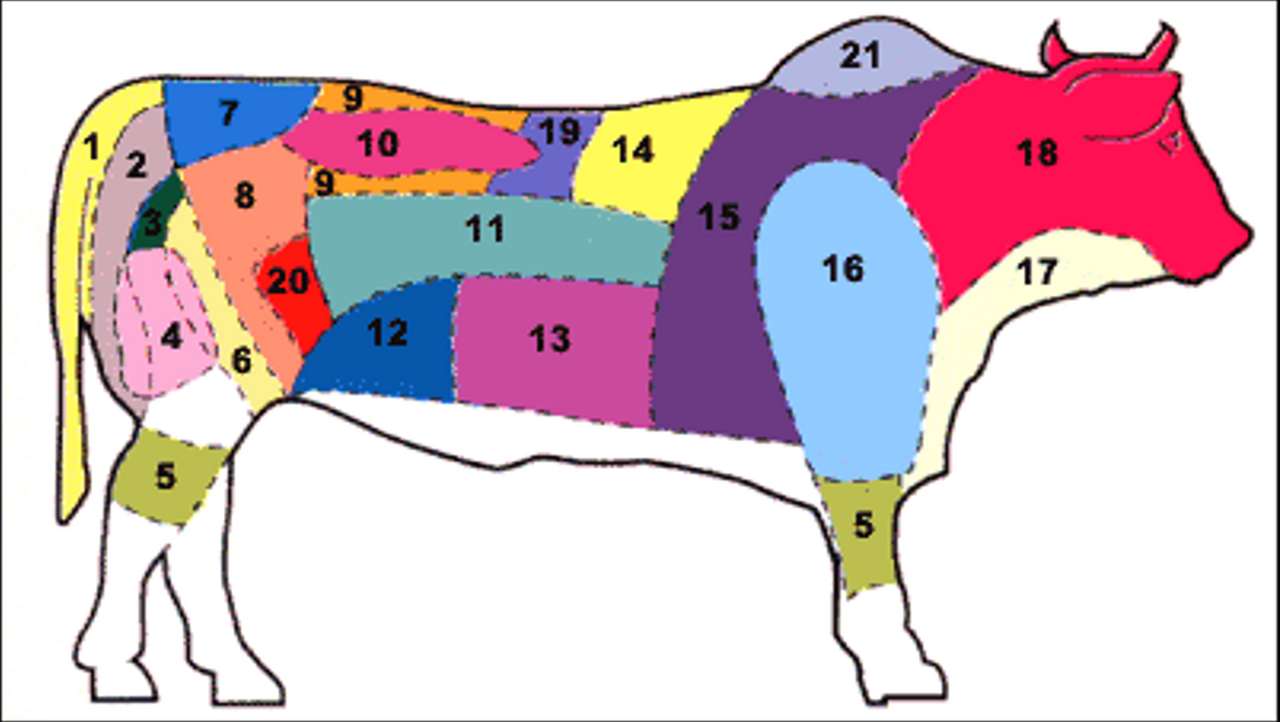 Atividade: principais cortes bovinos no Brasil quebra-cabeças online