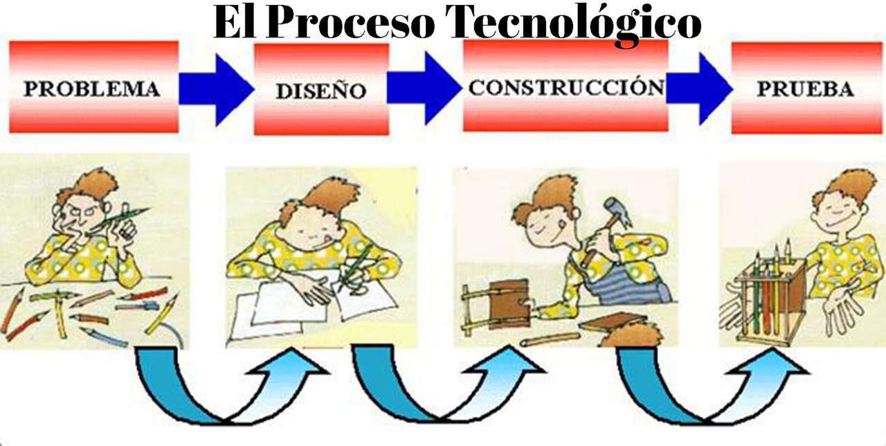 Technological problems 5 ° jigsaw puzzle online