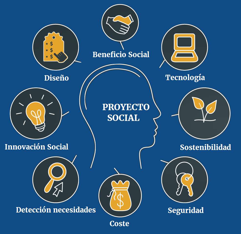 Projeto Social. quebra-cabeças online
