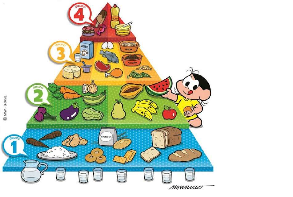 Piramide alimentar puzzle online