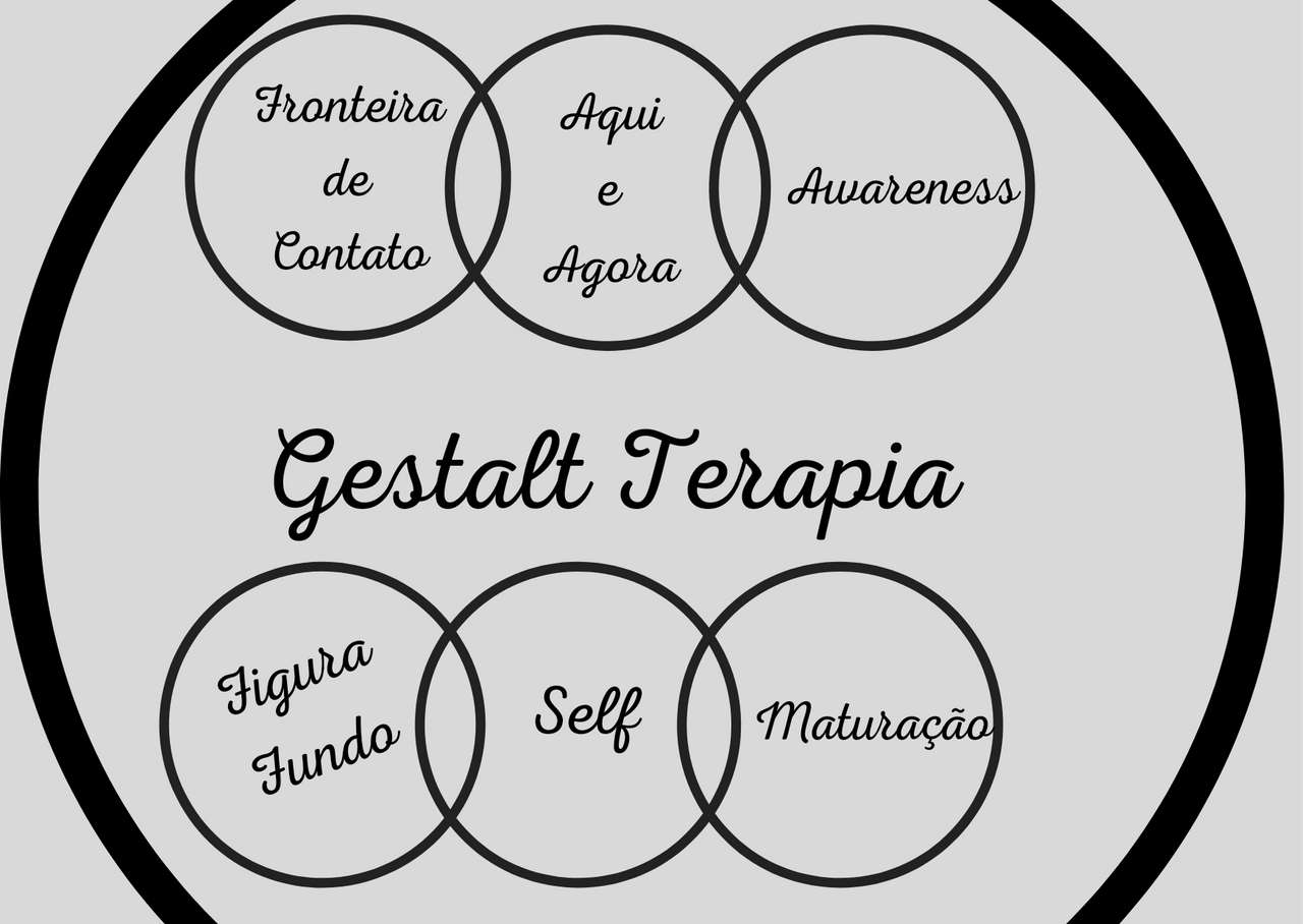 Gestalttherapie Online-Puzzle