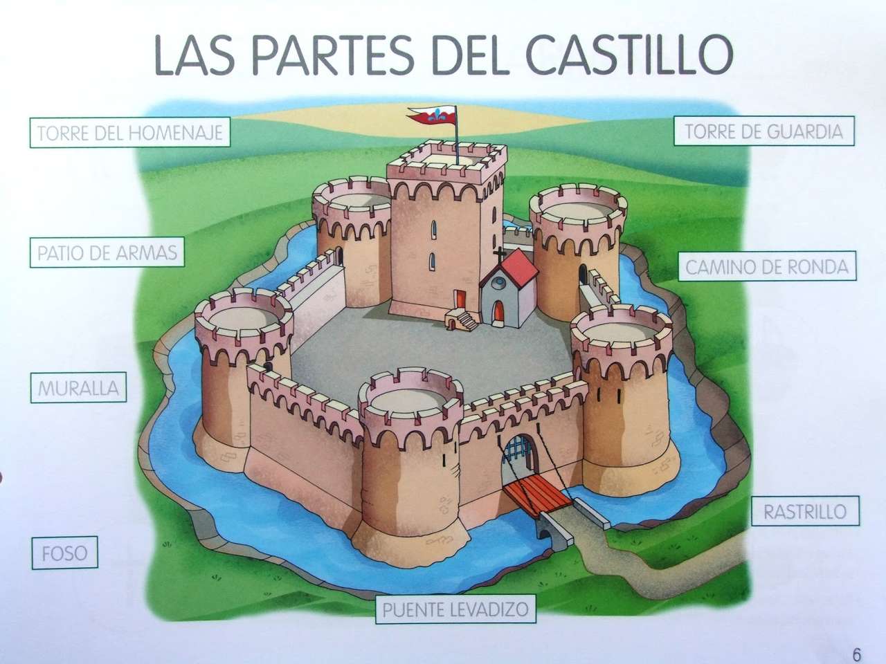 Parti del castello puzzle online