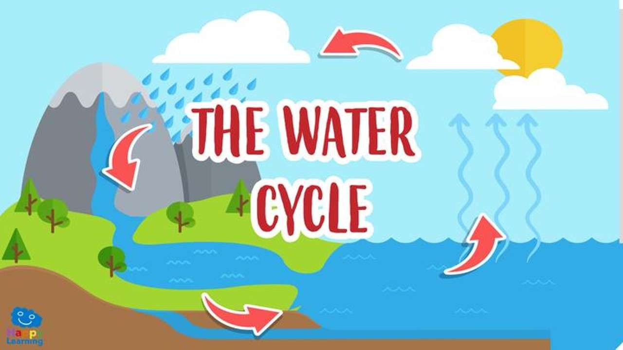 水循環 オンラインパズル