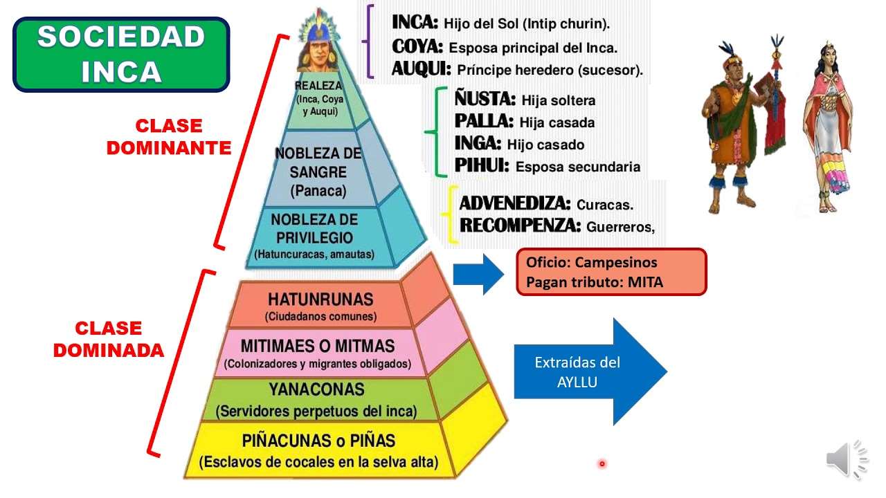INCA SOCIETY Pussel online