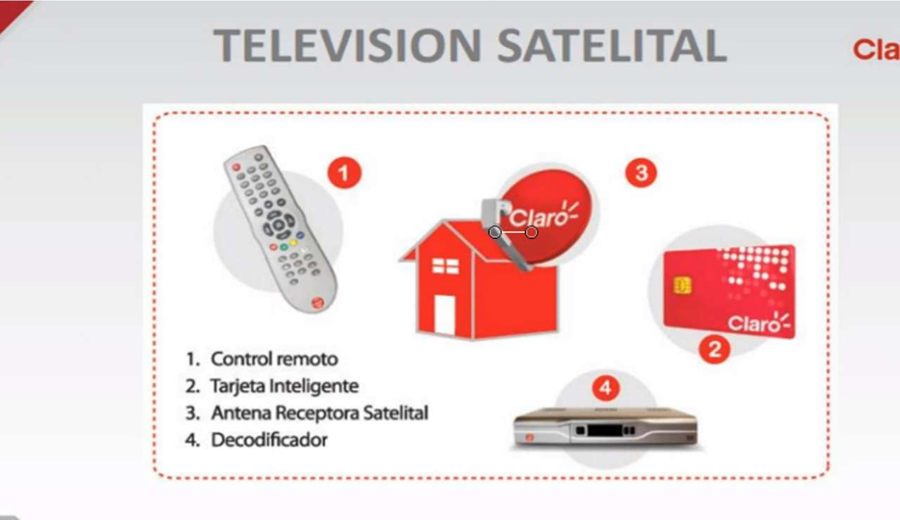 Satellit-TV Pussel online