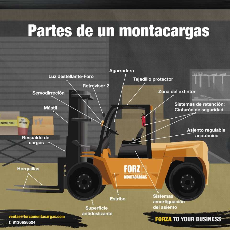 forklift and its parts online puzzle