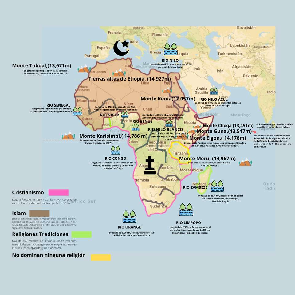 Culturas antiguas africabas rompecabezas en línea