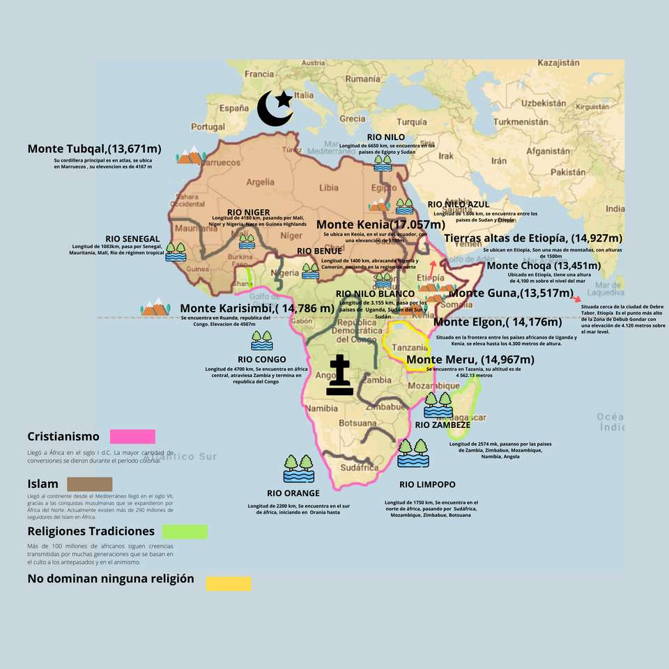 Afrikanska forntida kulturer Pussel online