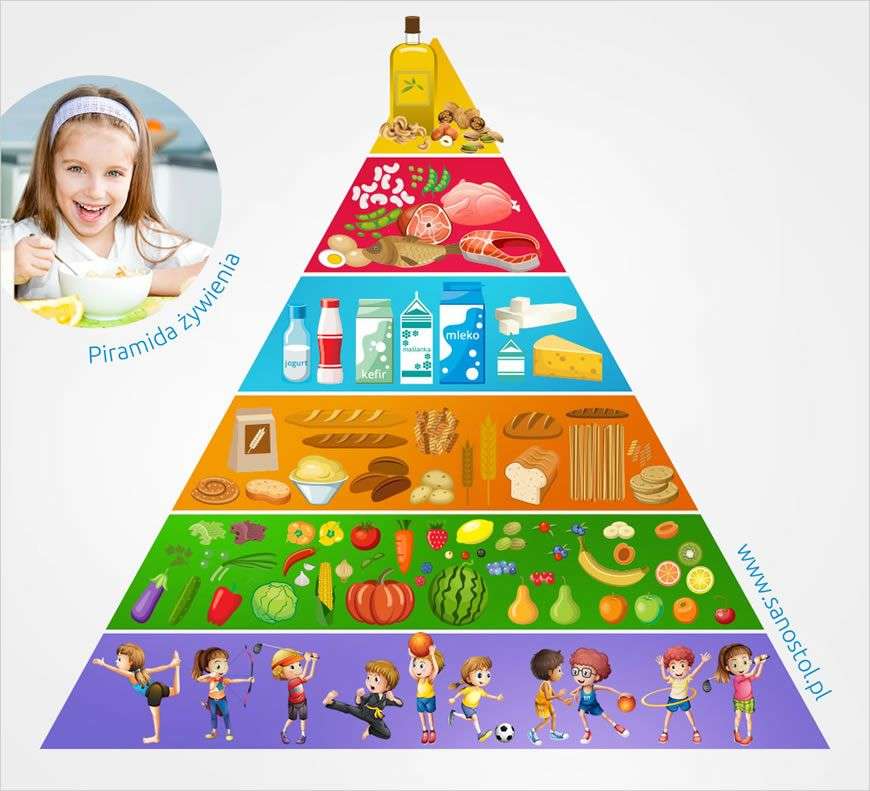 Pirámide nutricional rompecabezas en línea