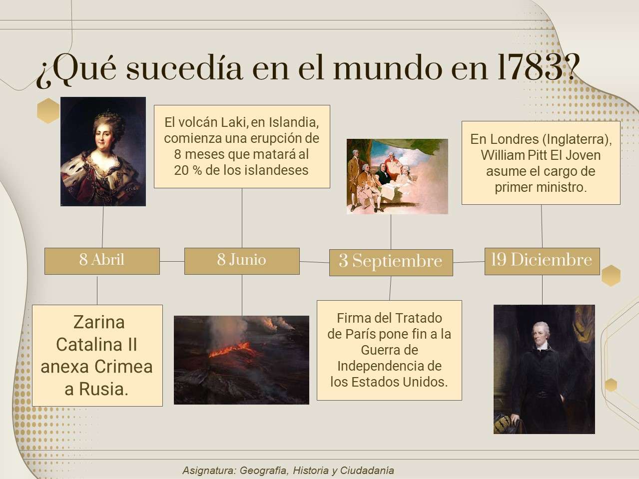 Vad hände i världen 1783? Pussel online