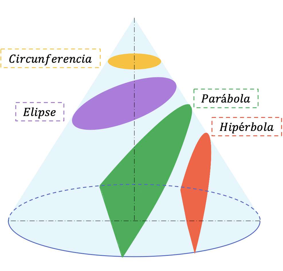 conic sections jigsaw puzzle online
