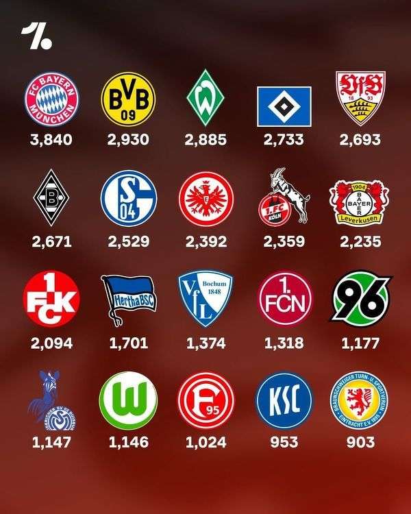 Bundesliga rompecabezas en línea