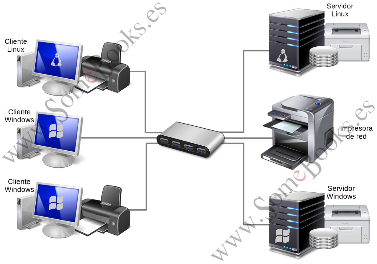 мрежова операционна система онлайн пъзел